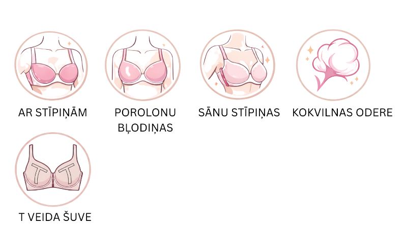 Krūšturis ar stīpiņām un porolonu bļodiņām — sānu stīpiņas, kokvilnas odere un T veida šuve — VM Lingerie Latvija